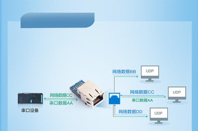 超級(jí)網(wǎng)口 網(wǎng)絡(luò)設(shè)備的“心臟”與未來(lái)趨勢(shì)